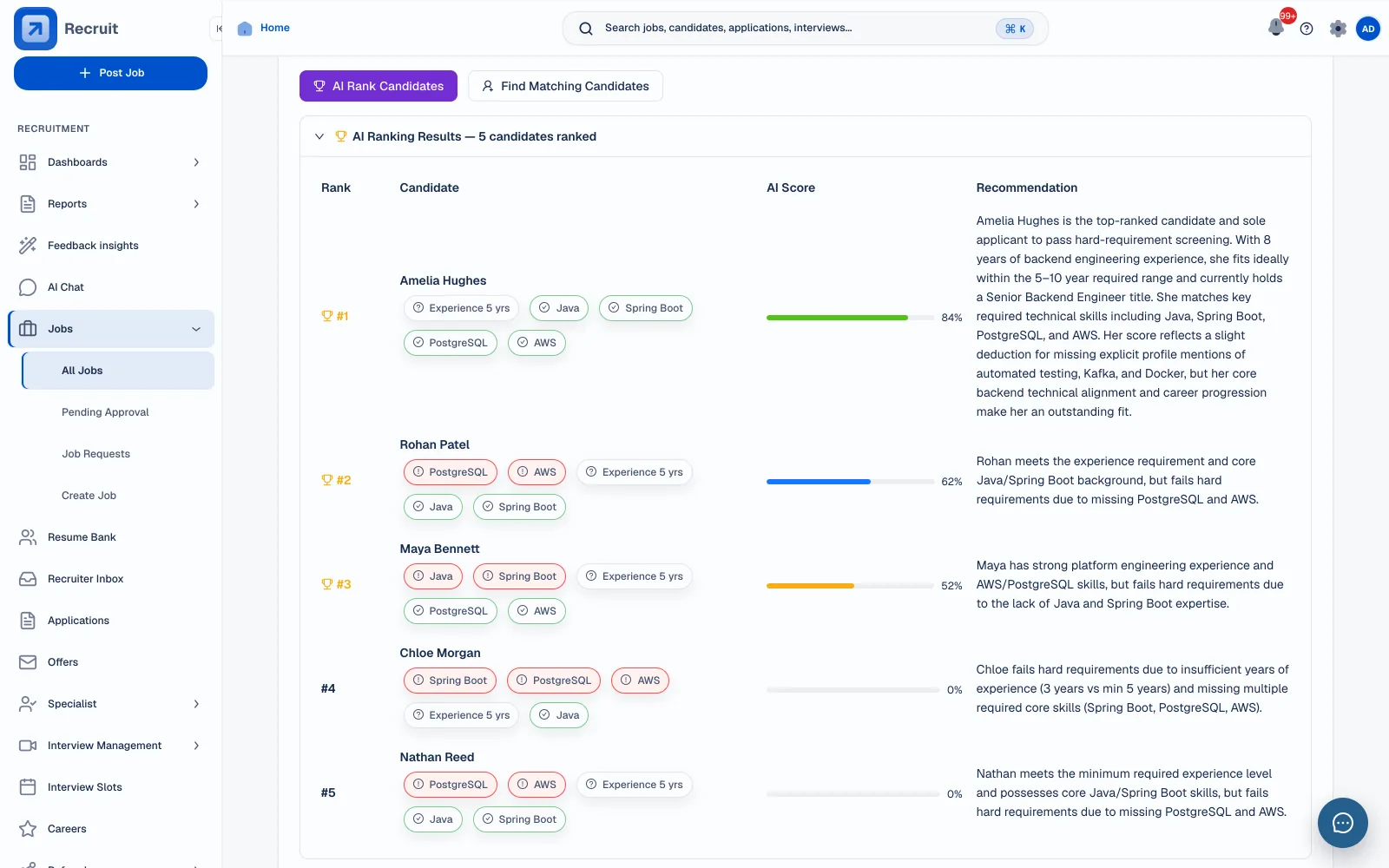 Current AI candidate ranking with five fictional candidates, scores, criteria evidence and recommendations