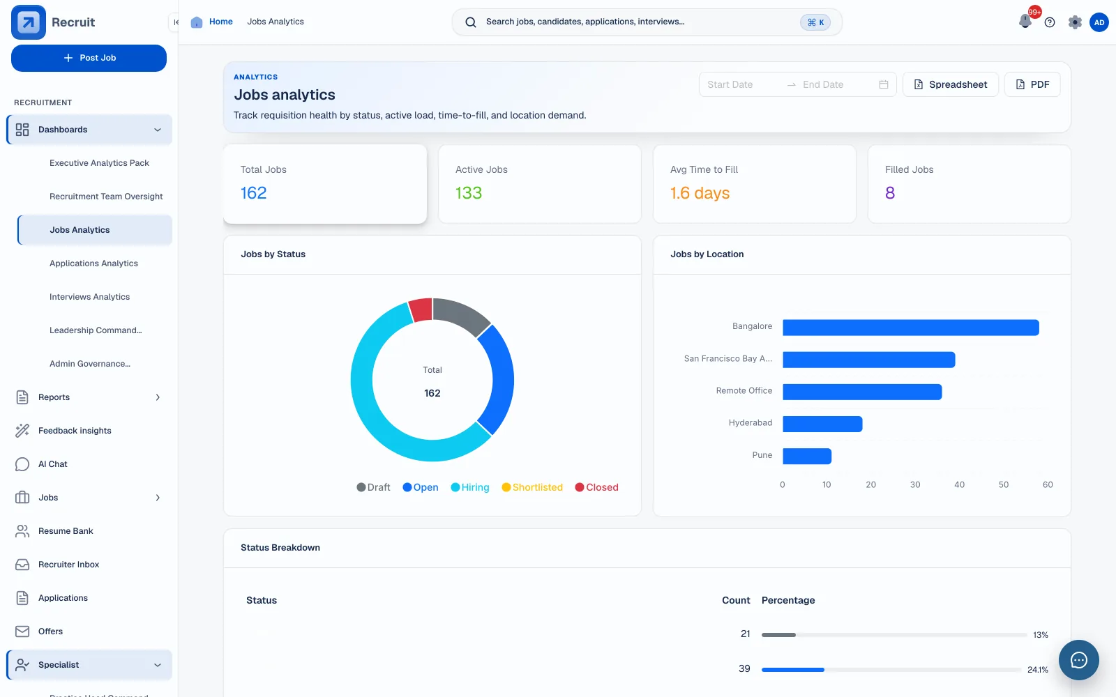 Current jobs analytics with a 30-day demo-data view, hiring KPIs, status chart, location chart and status breakdown